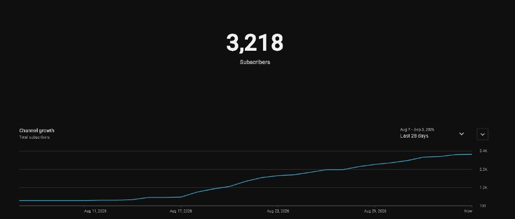 Subscriber total and growth for 4/9/26